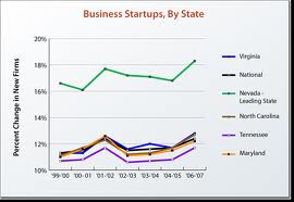 Business start up Business start up